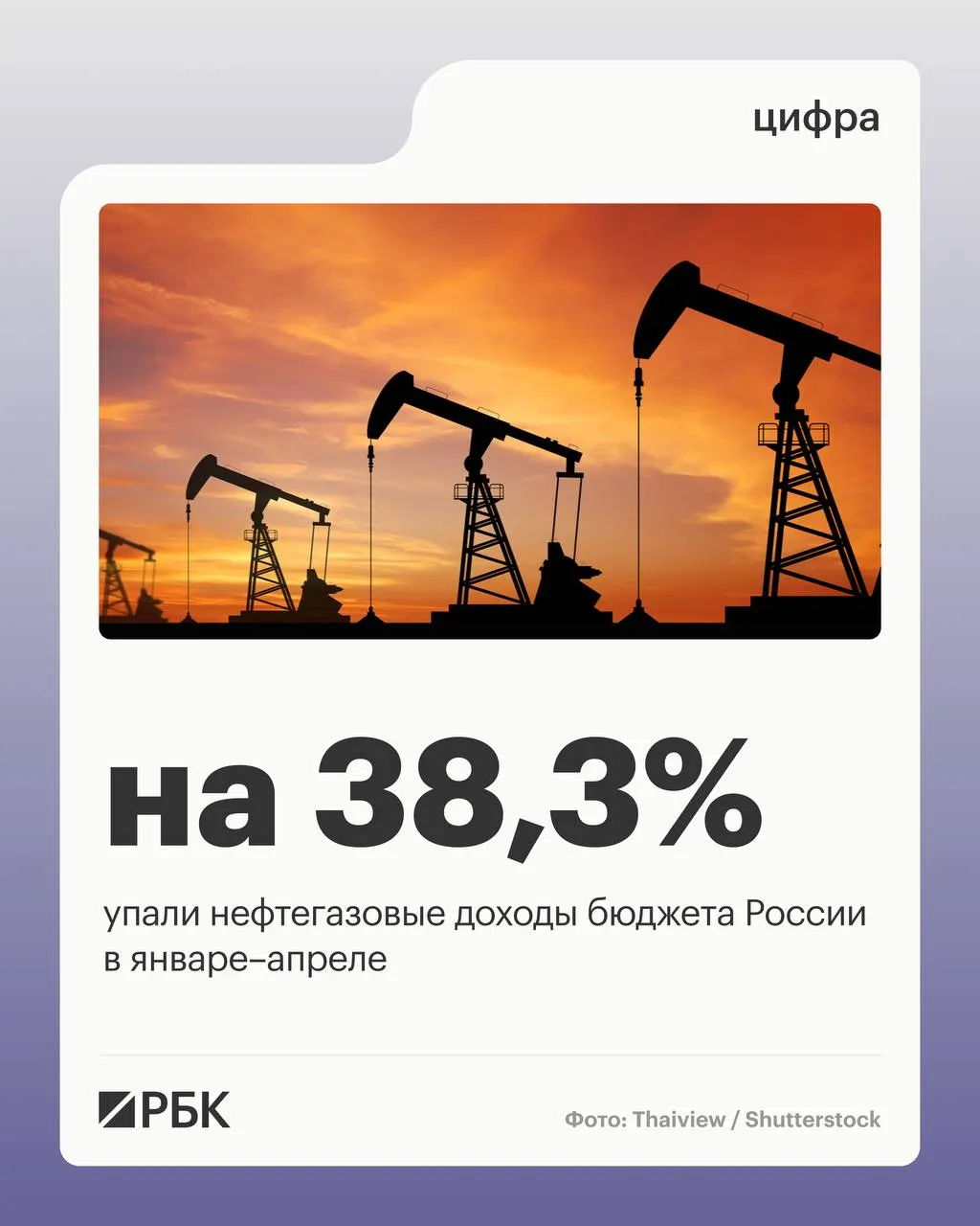Минфин: падение нефтегазовых поступлений связано с прошлым снижением цен на нефть. Ненефтегазовые доходы и НДС растут, при этом расходы бюджета выросли на 15,7%.