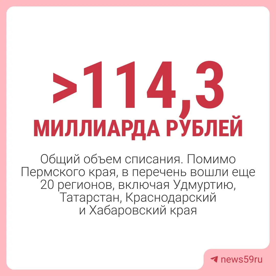 Правительство РФ вынесло решение о списании почти 4,8 миллиарда рублей задолженности Пермского края перед федеральным бюджетом — за исключением средств на инфраструктурные проекты и некоторых краткосрочных займов.