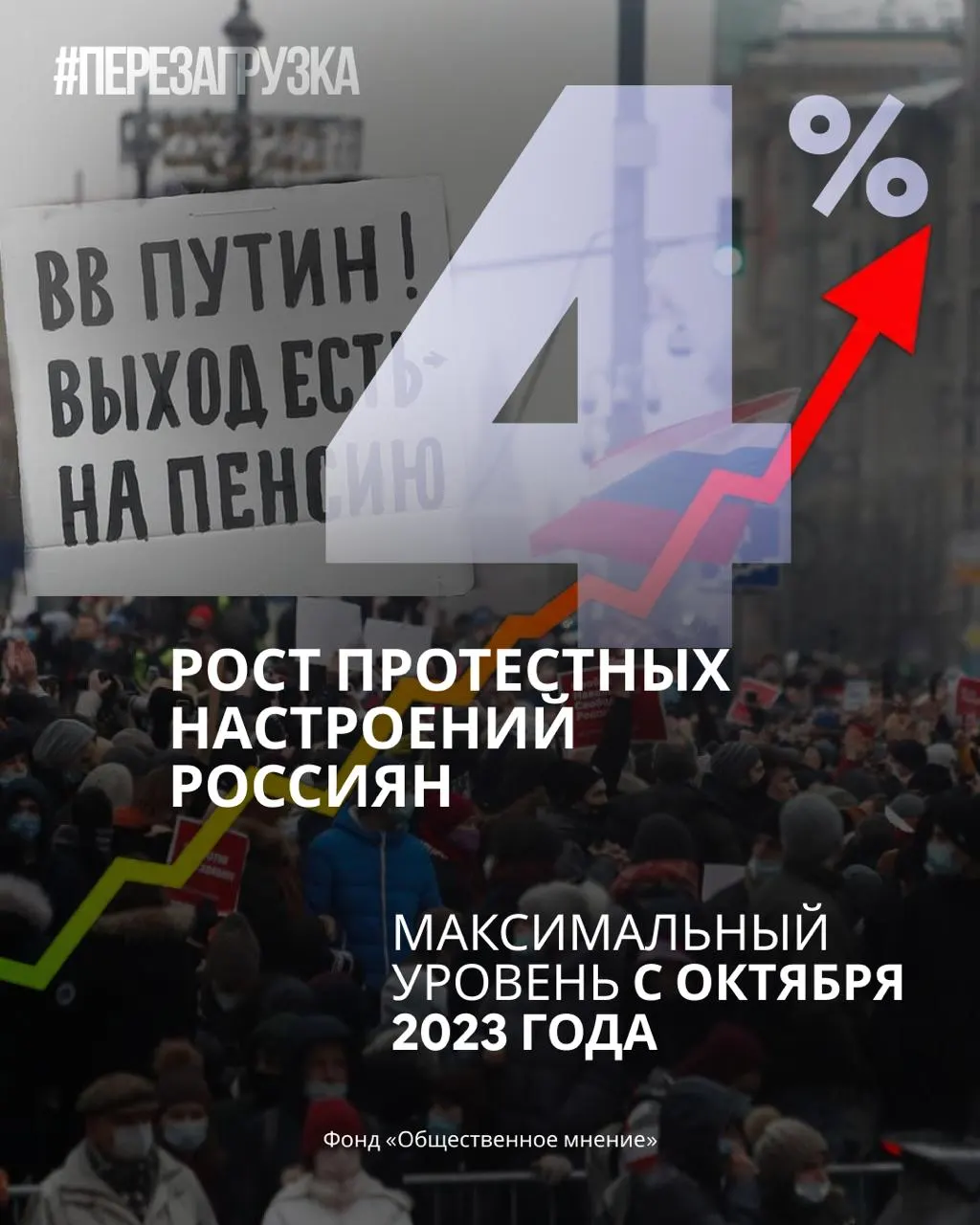 Государственные социологические данные фиксируют снижение рейтингов, падение поддержки руководства и рост готовности к протестам.