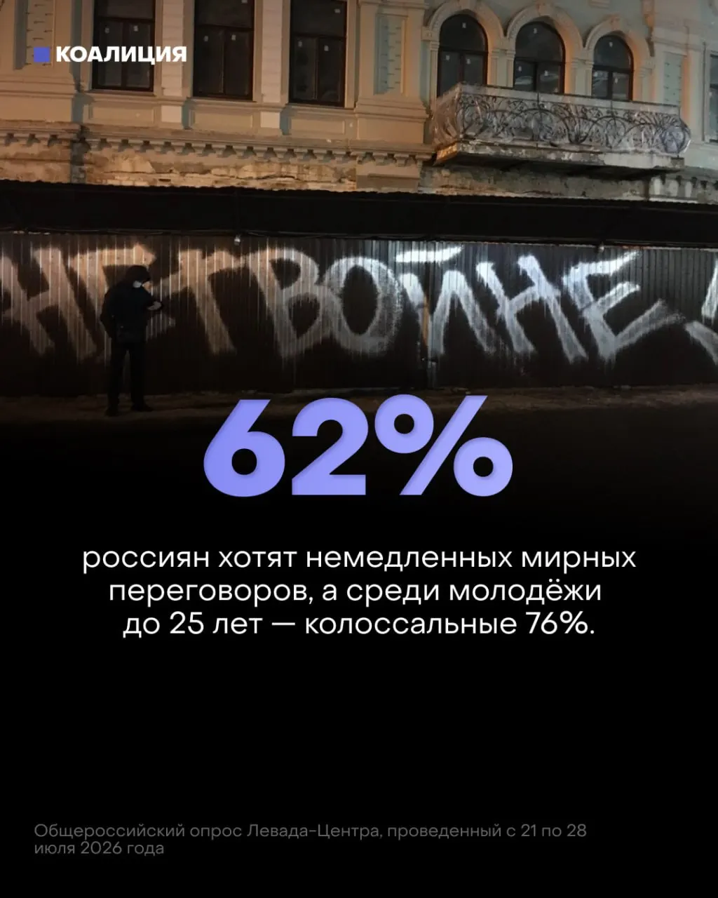 Исследование Левада-Центра показывает рост поддержки мирных переговоров на фоне наращивания военных расходов.