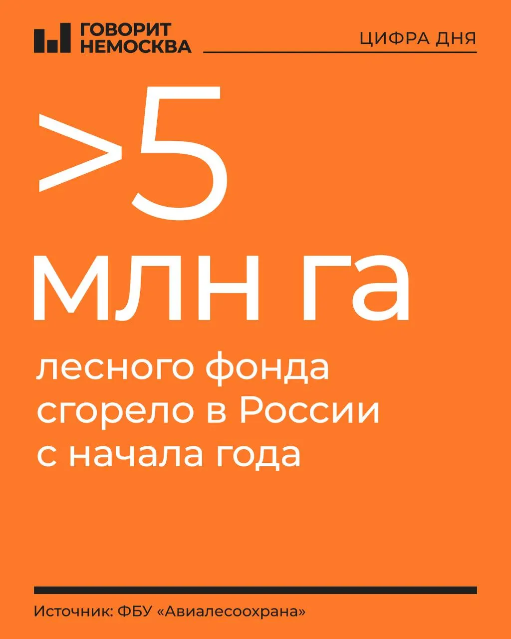 Площадь пожаров с начала года составляет примерно 5,0 млн га, сопоставимо с территориями Словакии, Дагестана или Смоленской области; прошлогодний максимум в 4,5 млн га уже превысили на 0,5 млн.