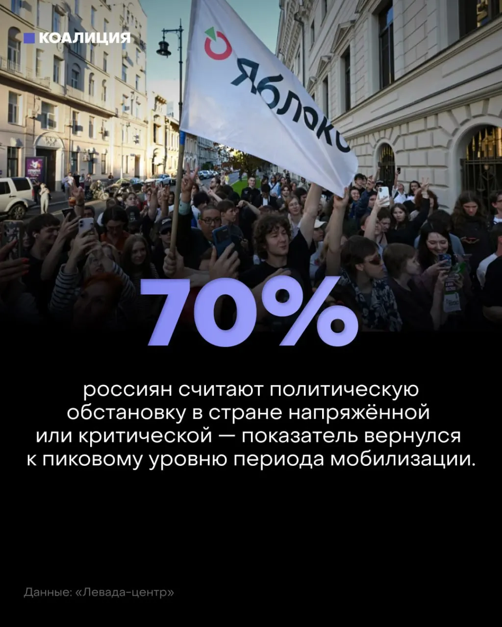 По данным опроса Левада-центра политическая обстановка остаётся напряжённой: 57% называют её напряжённой, 13% — критической и взрывоопасной. Причины — война, атаки дронов и страх за будущее; негативные тенденции усиливаются с прошлого года.