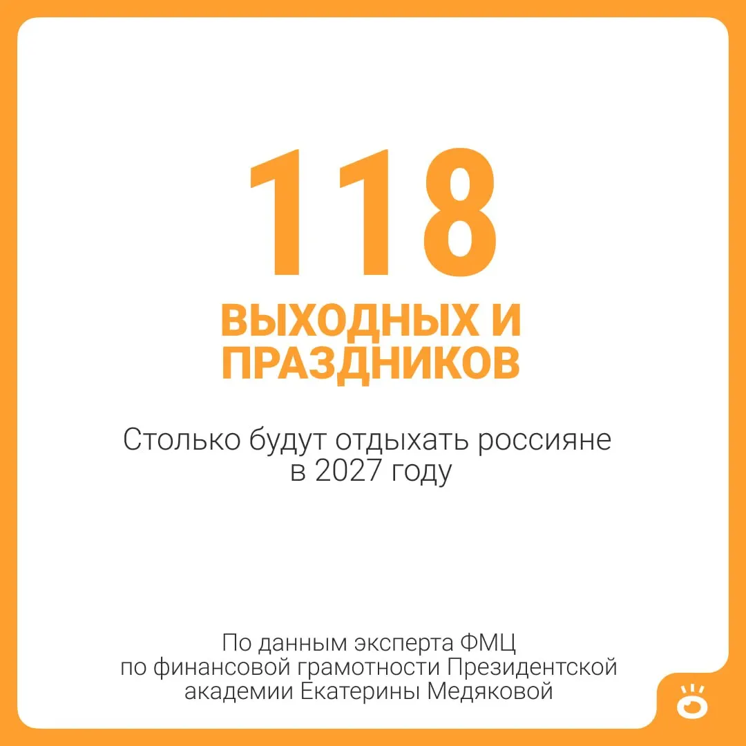 Россиянам в 2027 году обещано 118 выходных и праздничных дней; вместе с обычным отпуском в 28 календарных дней суммарно выходит 146 дней отдыха — почти пять месяцев. Для педагогов, медиков, жителей Крайнего Севера и людей с инвалидностью отпуск может быть длиннее.