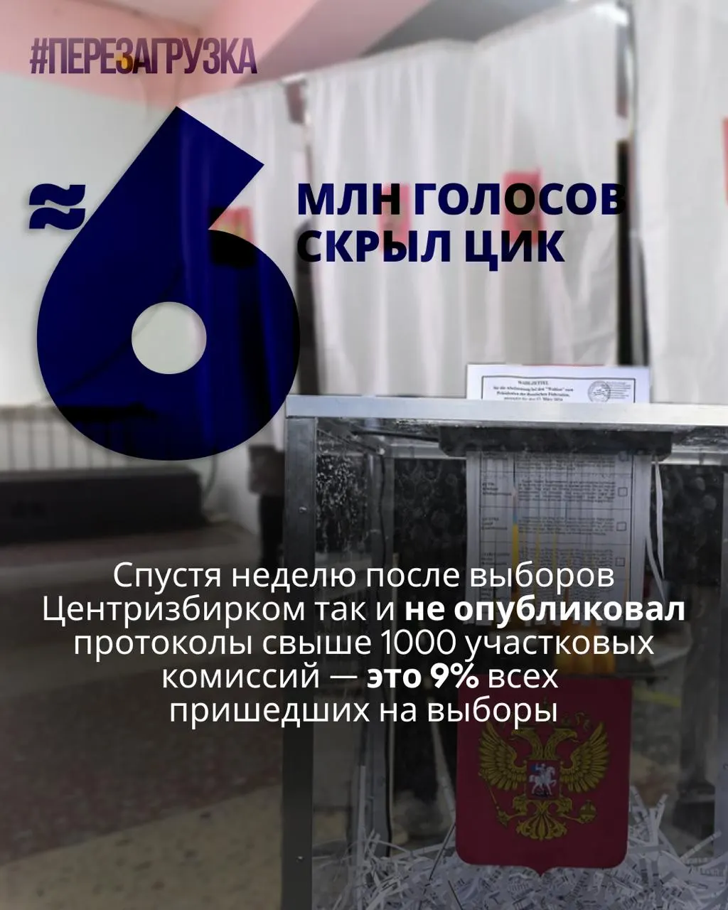 Центризбирком не публикует протоколы участков; почти 6 миллионов голосов не учтены, по регионам данные частично отсутствуют. Эксперты видят расхождения и возможные противоречия итогам выборов.