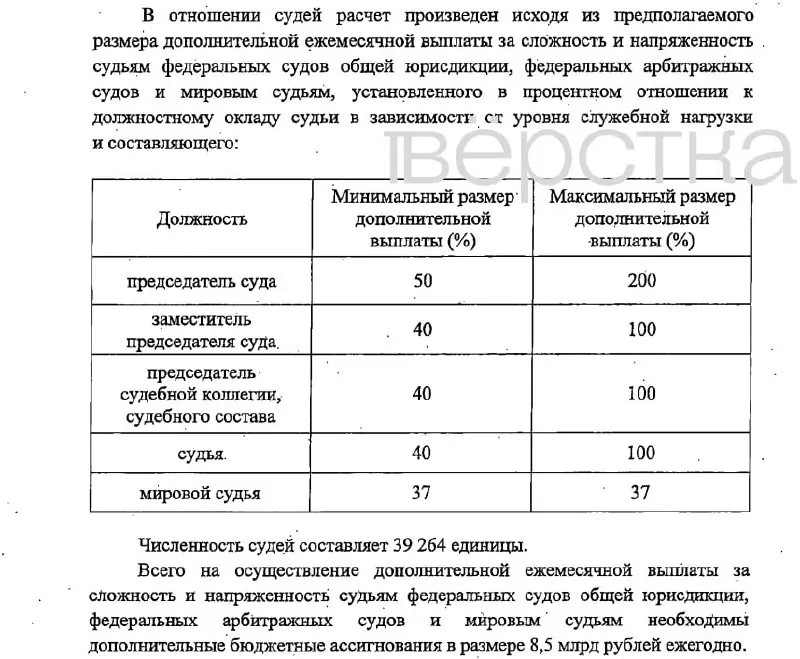 Законопроект предусматривает надбавки судьям и сотрудникам судебного аппарата, финансирование — за счёт фонда оплаты труда; изменения вступят в силу с 1 января 2027 года.