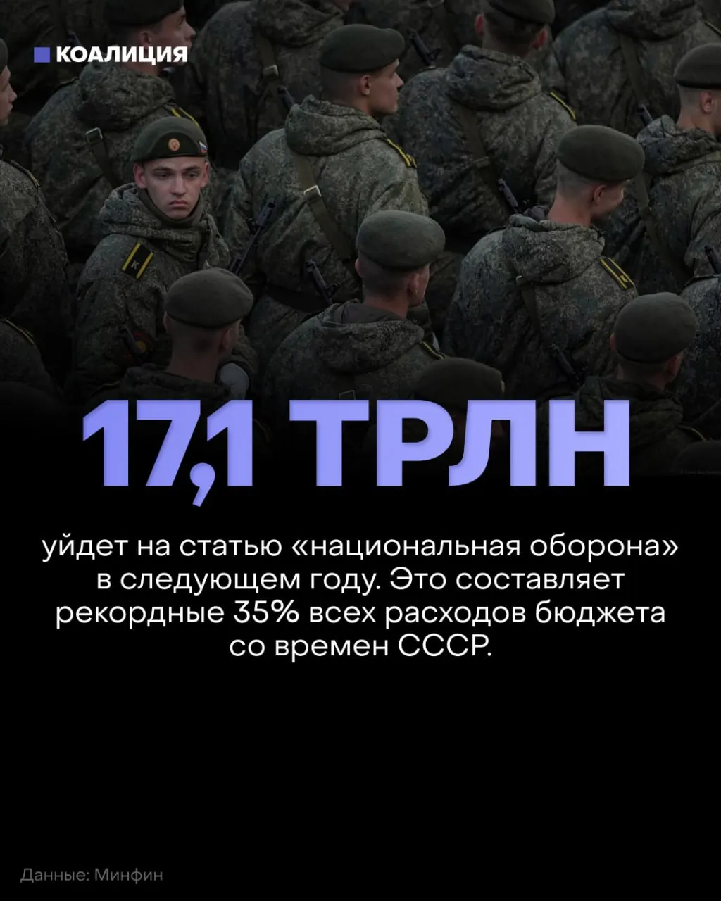 В 2027 году оборона получит около 17,1 трлн рублей (35% бюджета), а финансирование социальных программ, образования, здравоохранения и экологии сократят примерно на 900 млрд рублей.