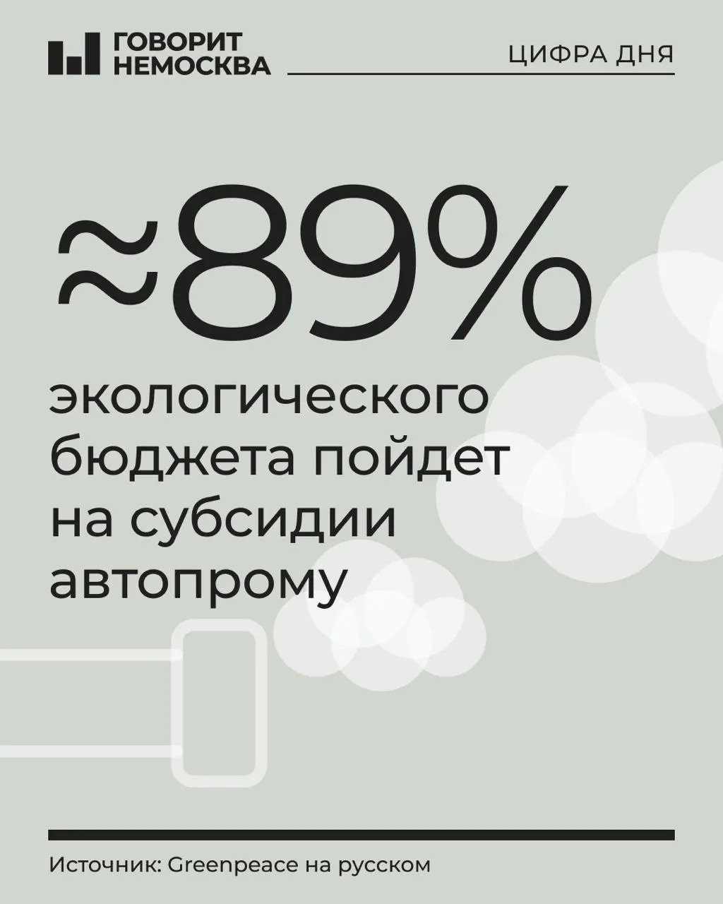 В бюджете на 2027 год на охрану окружающей среды предусмотрено 1,21 трлн рублей, большая часть — субсидии транспортным производителям; финансирование остальных природоохранных программ сокращено.