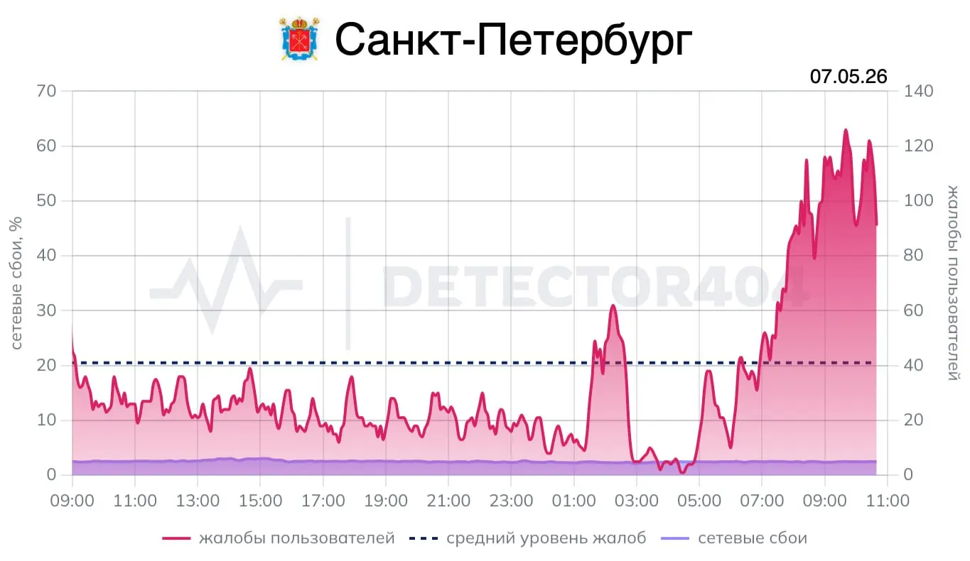 Минцифры предупредило о возможных отключениях мобильного интернета и СМС в Москве 9 мая. В Петербурге после ночной тревоги жители сообщают о перебоях связи.