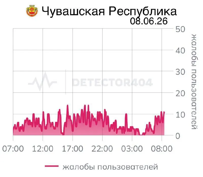 В республике фиксируют перебои мобильной связи седьмой день. Ранее похожие отключения происходили в других регионах, власти объясняли их «вопросами безопасности».