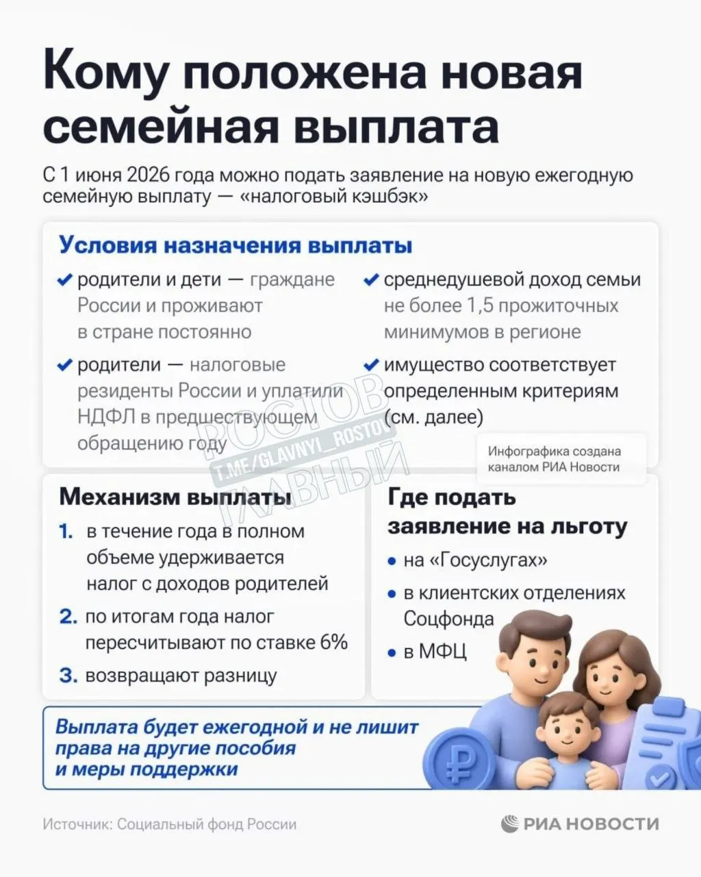 Социальный фонд России принимает заявления на выплату семьям с среднедушевым доходом до 1,5 прожиточных минимумов, установленных в регионе.
