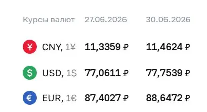 Официальный курс Центробанка на 30 июня: доллар и евро подорожали, расчеты по ряду инструментов проводятся по курсу ЦБ.