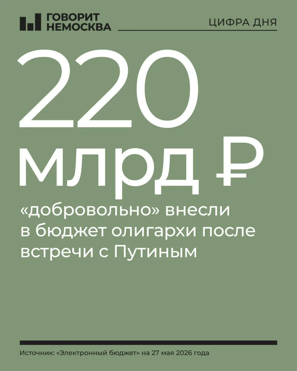Российские миллиардеры перечисляют государству сотни миллиардов рублей в виде «безвозмездных платежей» — через дочерние компании и фонды. Эти взносы частично сокращают дефицит, но не решают проблему, усугублённую ростом военных расходов.