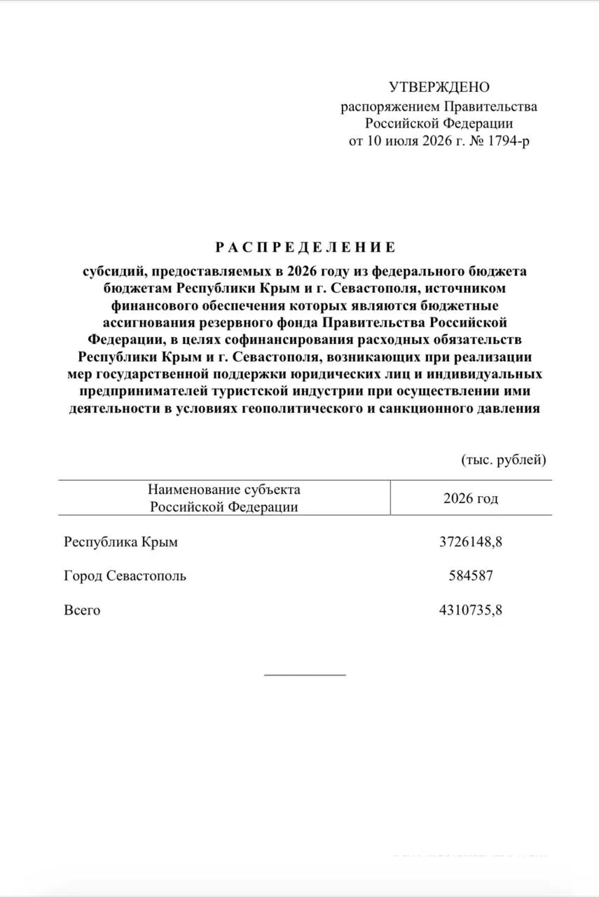 Из резервного фонда выделено более 4,3 млрд рублей на единовременные выплаты сотрудникам туристических компаний Крыма и Севастополя — Крыму достанется свыше 3,7 млрд, Севастополю около 584 млн рублей.