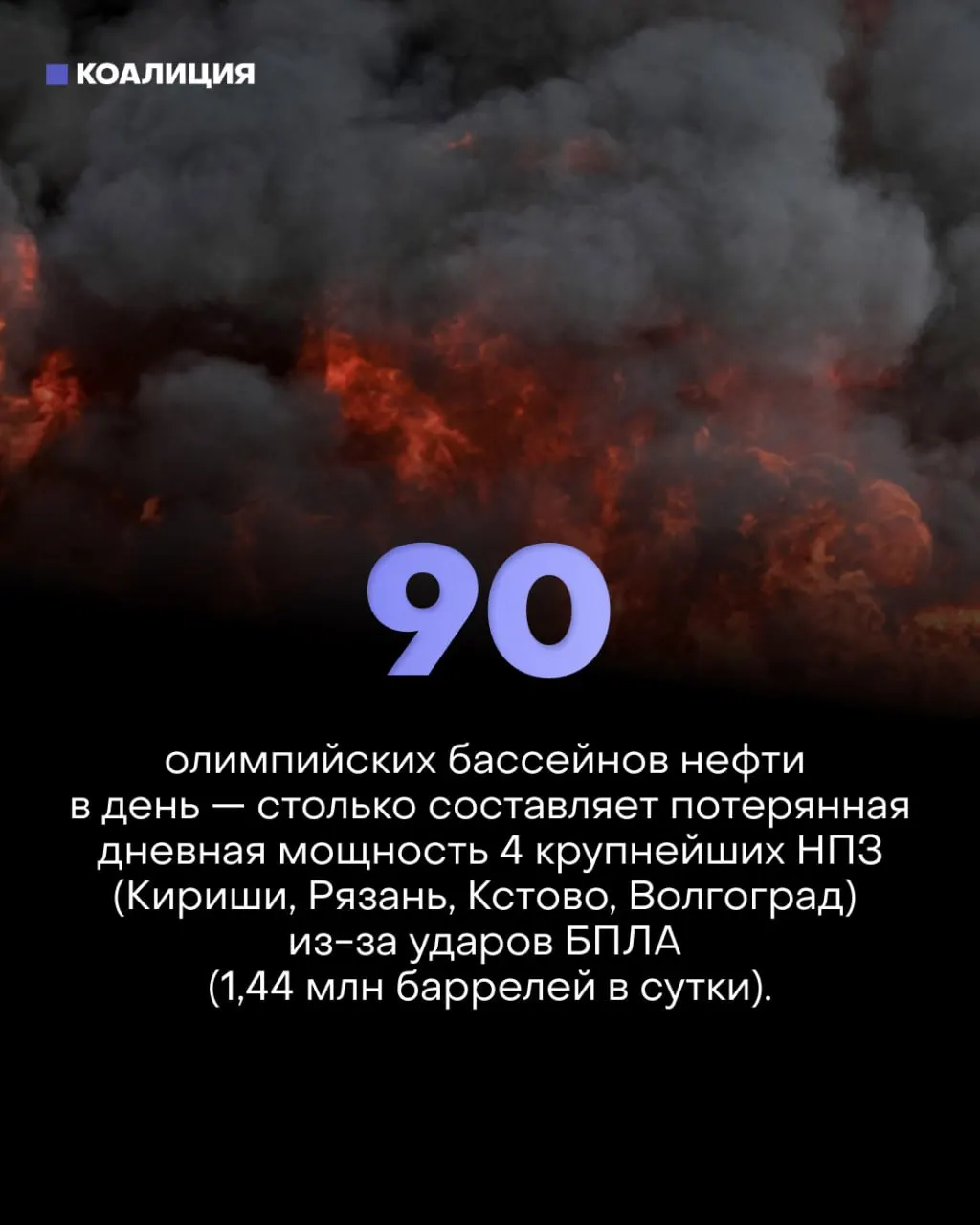 Точечные удары по ключевым узлам НПЗ остановили треть перерабатывающих мощностей, вызвали дефицит топлива, ограничения продаж и массовую продажу частных АЗС. Малый бизнес и водители несут основные убытки.