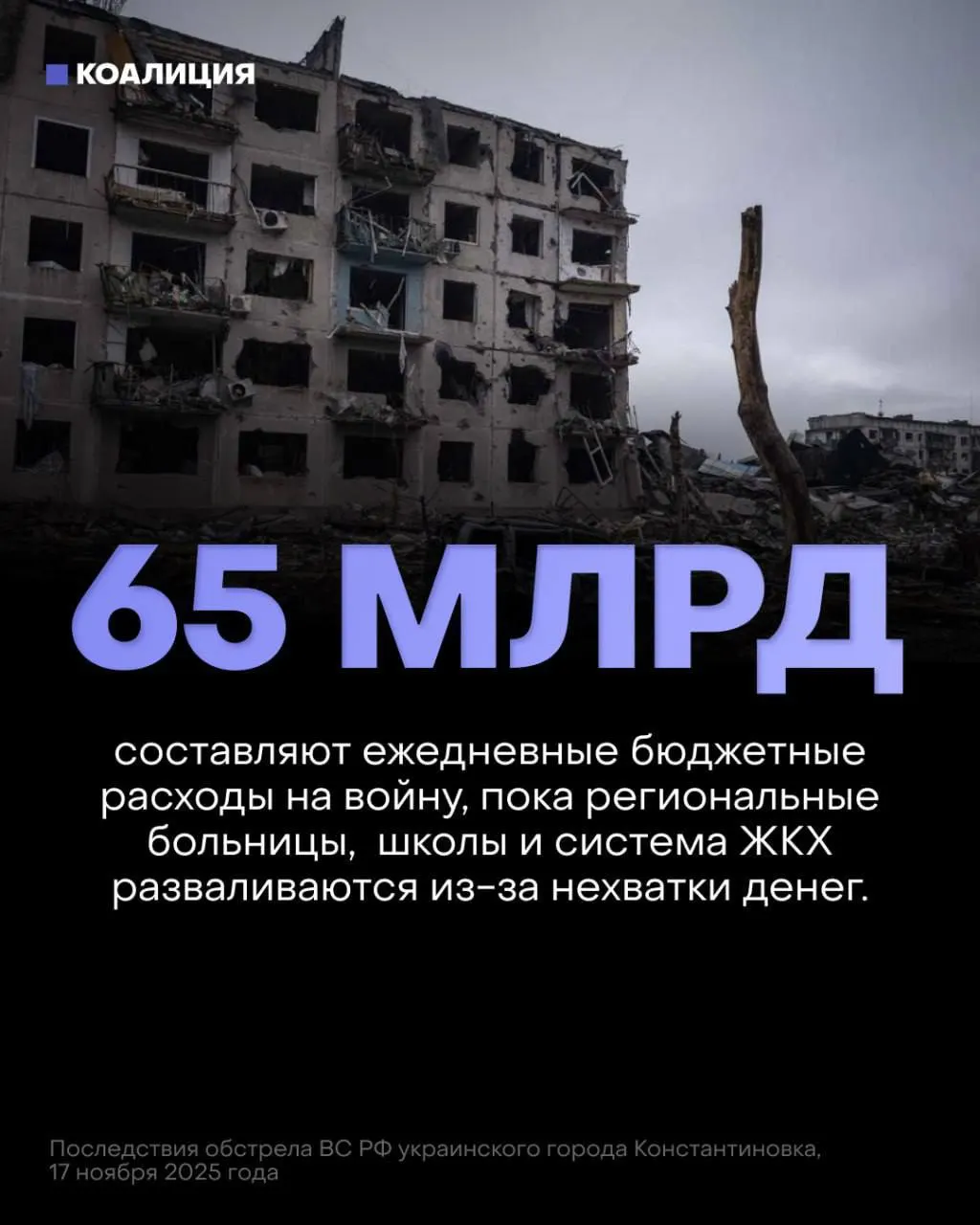 В проекте бюджета на ближайшие три года рекордные расходы на оборону — 13 трлн рублей. Социальные сферы (медицина, пенсии, образование) получают заметно меньше, что уже отражается на защите инфраструктуры и жизни людей.