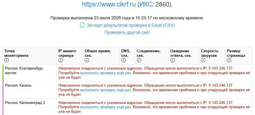 Портал Центральной избирательной комиссии временно недоступен: сервисы зафиксировали одновременную недоступность для пользователей по всему миру. Сбой совпал с размещением деклараций кандидатов за 21–22 июля, официальных комментариев пока нет.