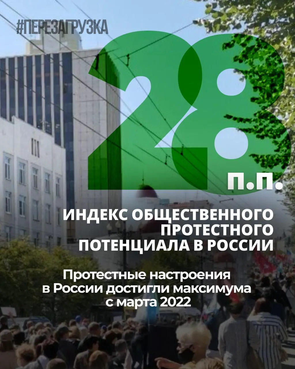 За семь месяцев общественное напряжение выросло: индекс протестных настроений с ноября 2025 года увеличился на 6 процентных пунктов, личная готовность к участию в акциях остаётся на уровне 25%.
