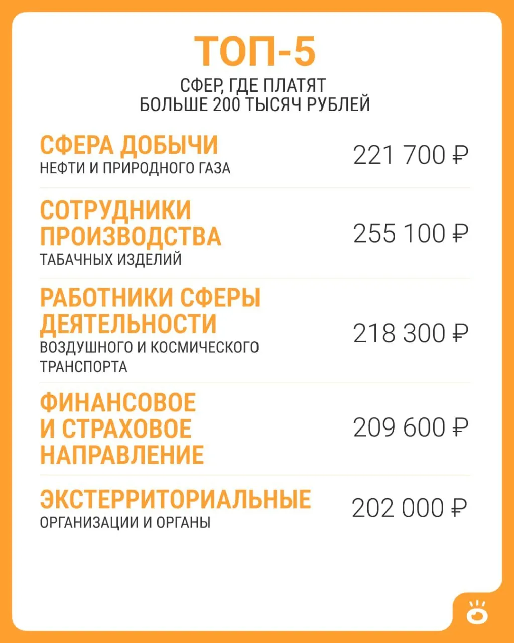 По данным Росстата, зарплата выше 200 тысяч рублей встречается лишь в пяти сферах; в июне 2026 года средняя зарплата по России составила 114 743 рубля.