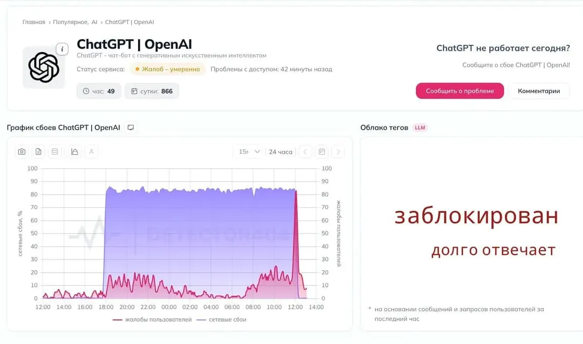 Пользователи по всей России сообщают о сбоях в доступе к нейросети; некоторые случаи приводят к разрыву соединения с серверами OpenAI; официальных комментариев нет.