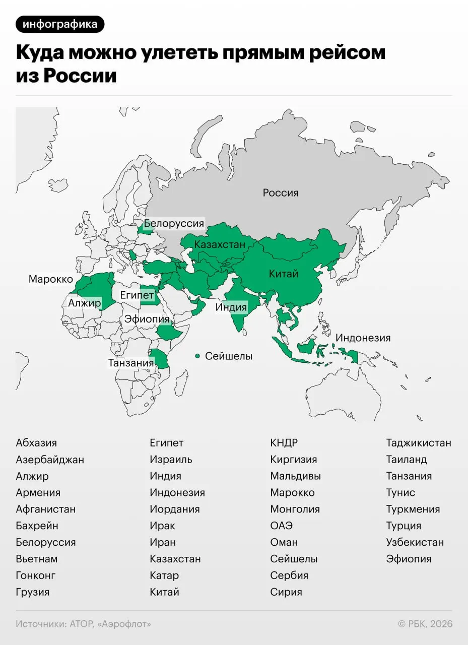 Россия планирует возобновить прямые рейсы в несколько стран: Мьянма запланирована в октябре, Саудовская Аравия — в сентябре, Шри-Ланка — зимой. В августе возобновились рейсы в Сирию, Ирак и Алжир; в июле — в Танзанию и Сейшелы. Без пересадок доступны 38 направлений.