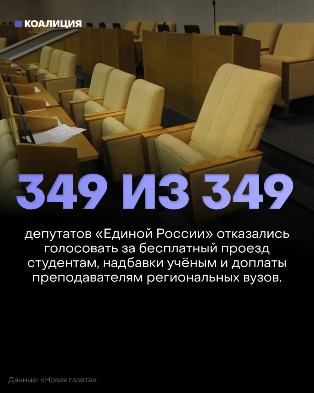 Государственная Дума отвергла три инициативы о социальной поддержке: бесплатный проезд студентам и надбавки для преподавателей региональных вузов, голосование прошло без активного участия большинства депутатов.