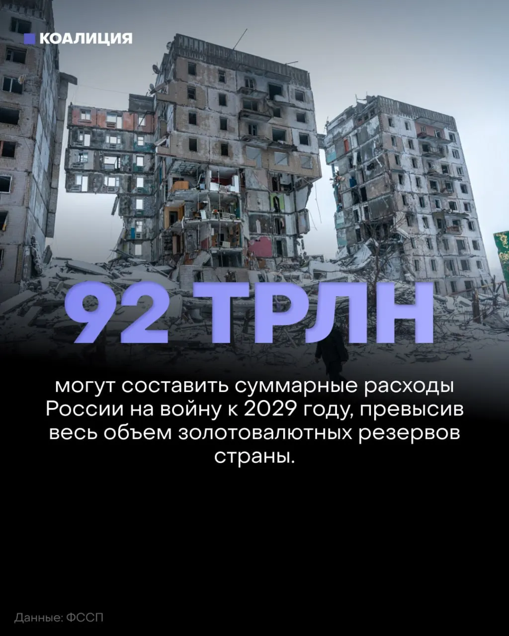 Аналитики фиксируют отсутствие продвижения армии в сентябре и территориальные потери около 80 км². Власти планируют рекордные военные траты на 2027–2029 годы — более 50 трлн рублей; к 2029 году совокупная цена войны может превысить 92 трлн рублей.