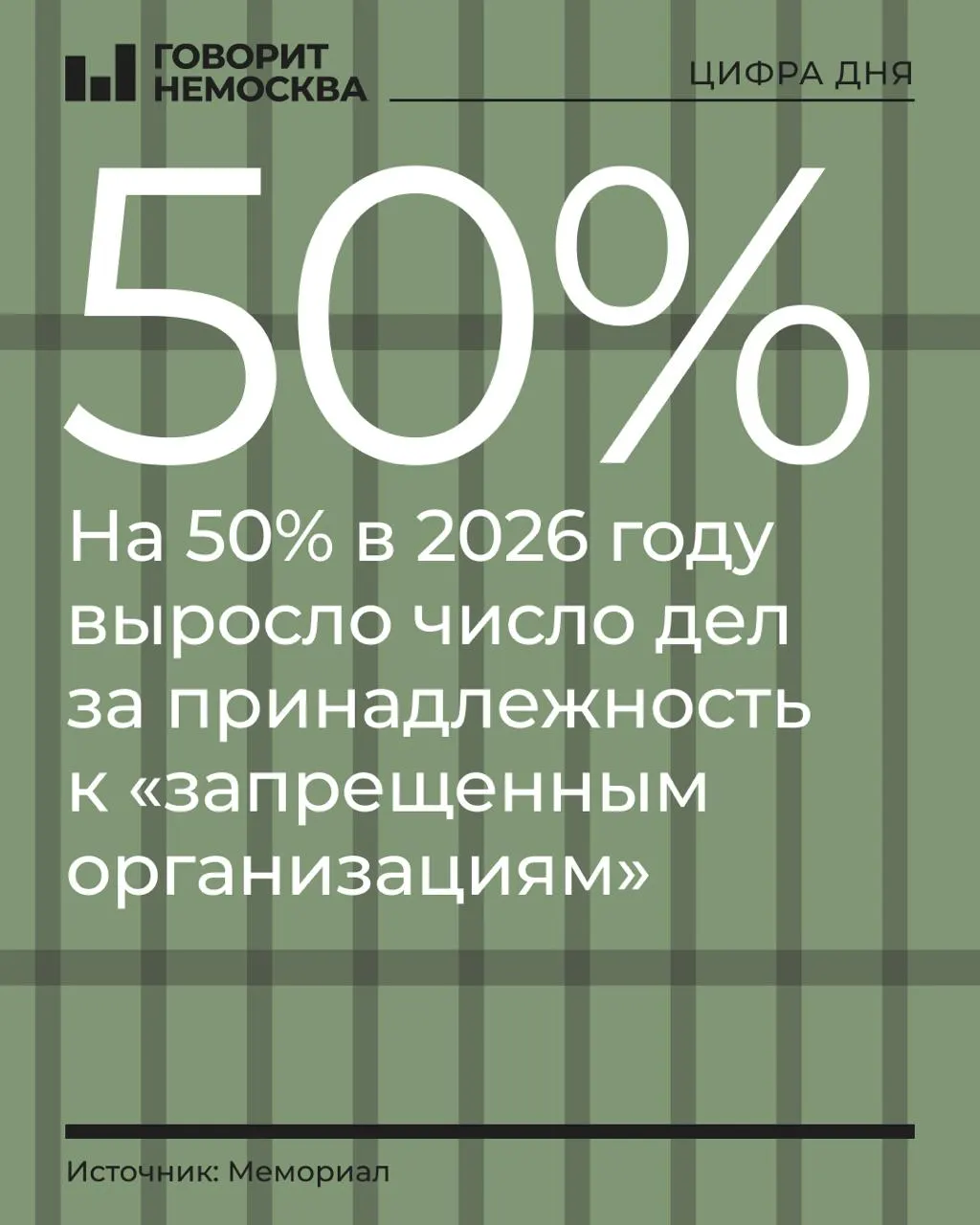 За первые девять месяцев 2026 года число таких дел выросло на 50% и достигло 328 обвиняемых.